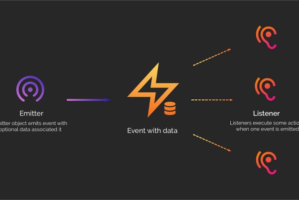 event driven systems